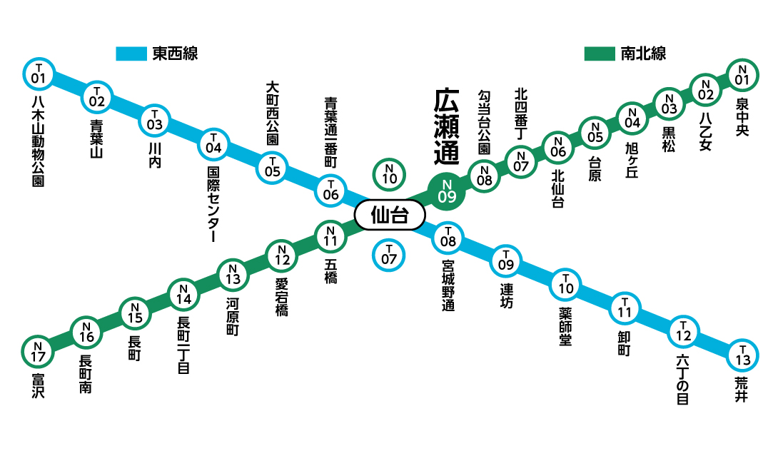 広瀬通駅