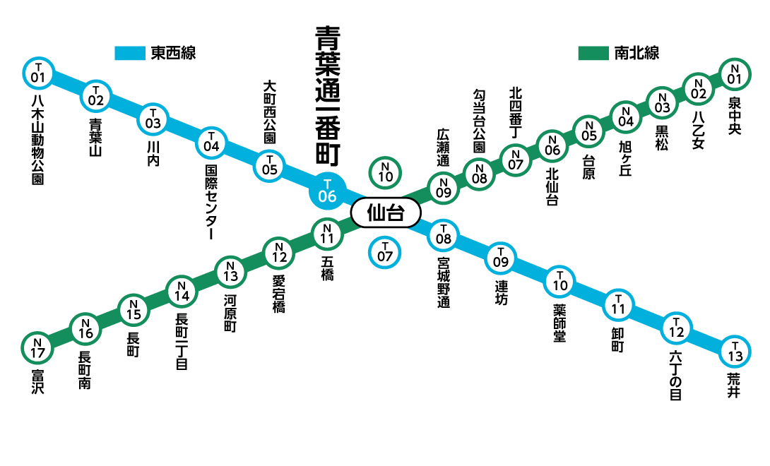 青葉通一番町駅